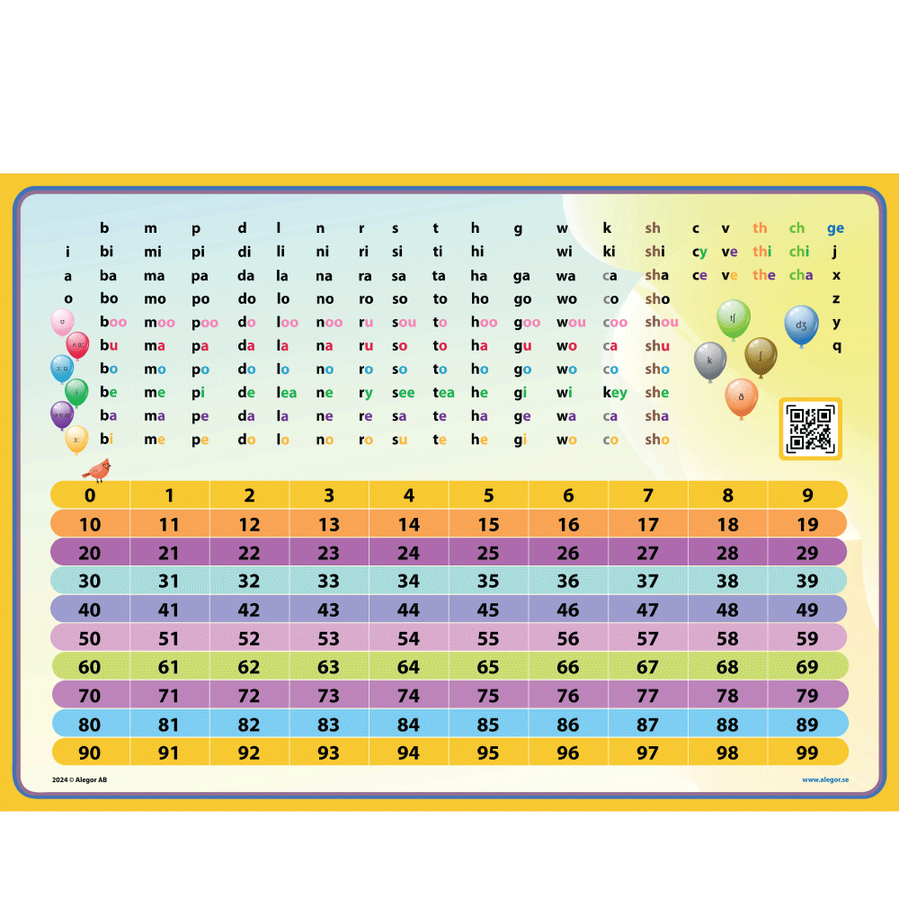 Sound map with mathematics